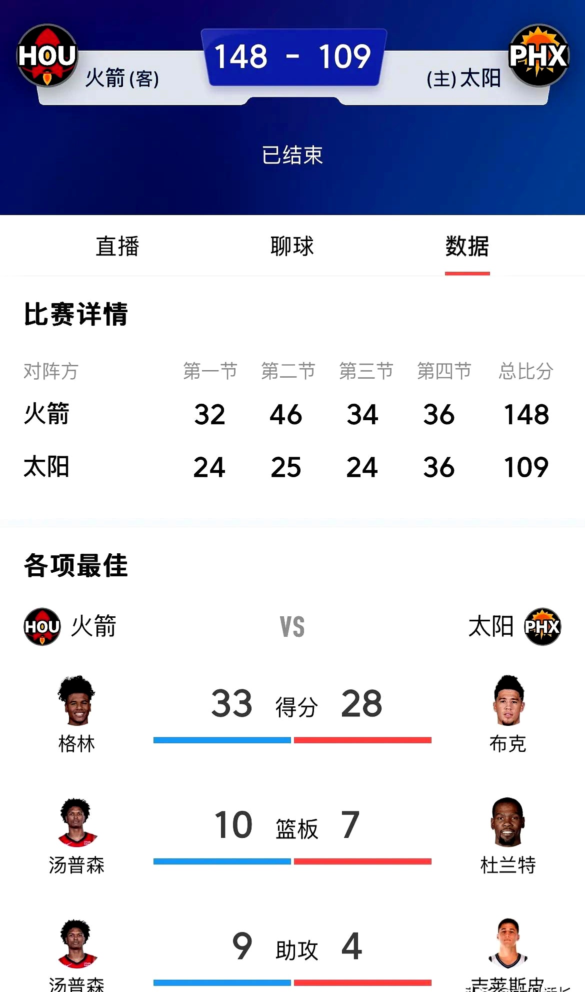 Doinb焦点对战，杜兰特与60激战切尔西分钟，大比分获胜胜负难料！
